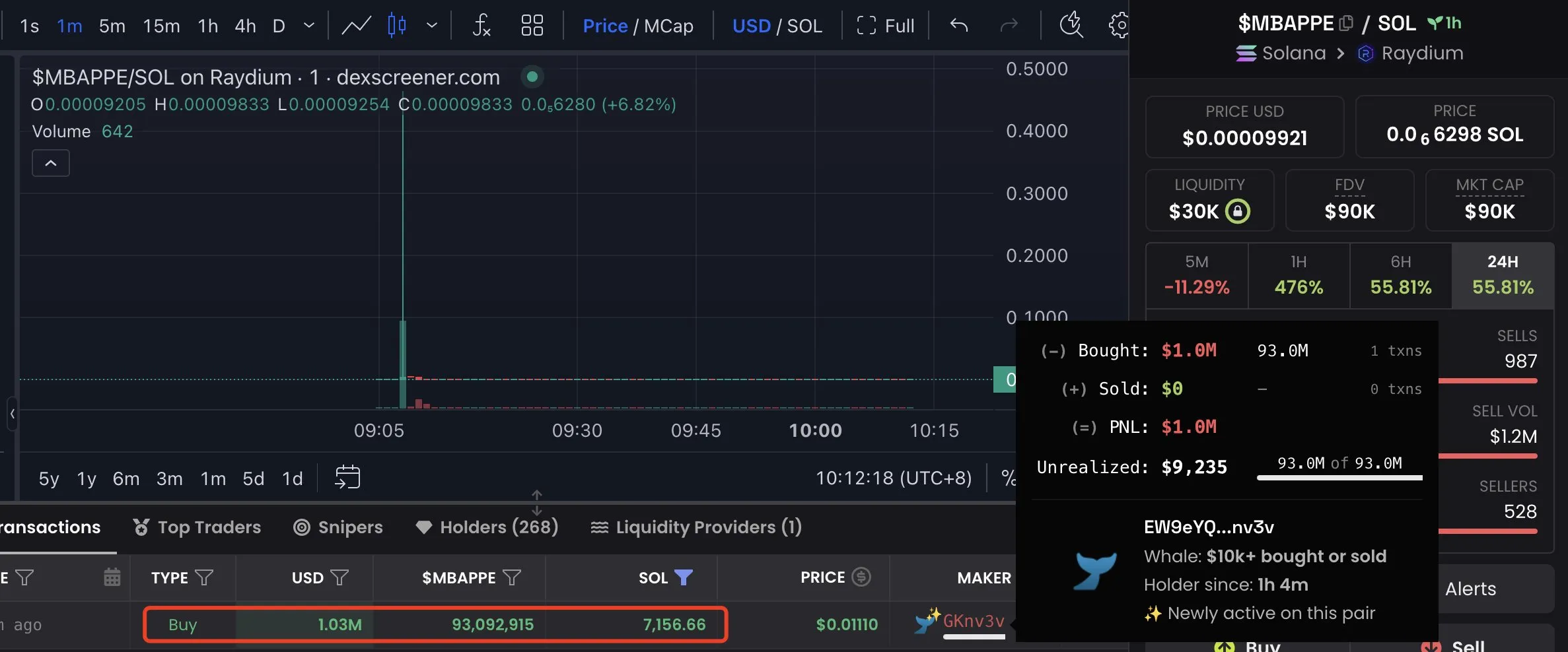 Wyniki cenowe tokenu MBAPPE, Źródło: GeckoTerminal