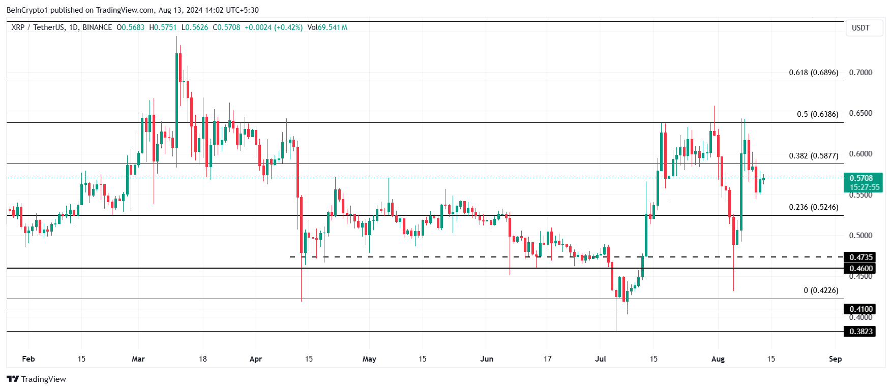 Analiza ceny XRP.
