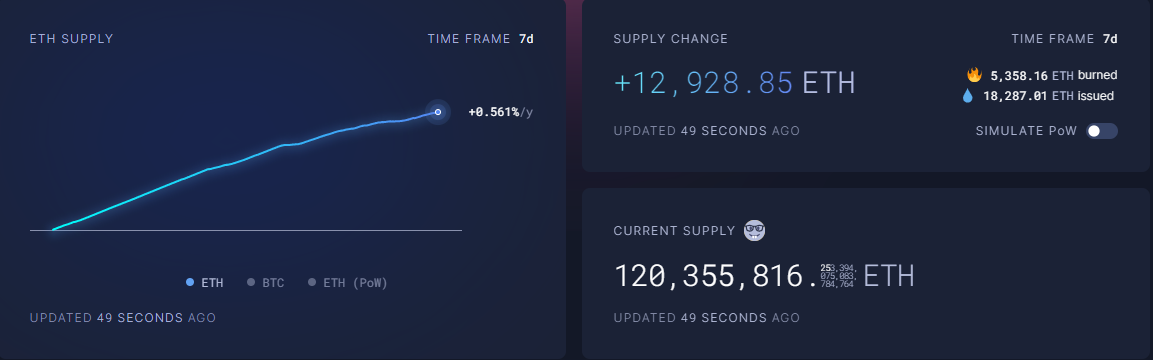 Podaż Ethereum