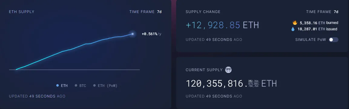 Podaż Ethereum