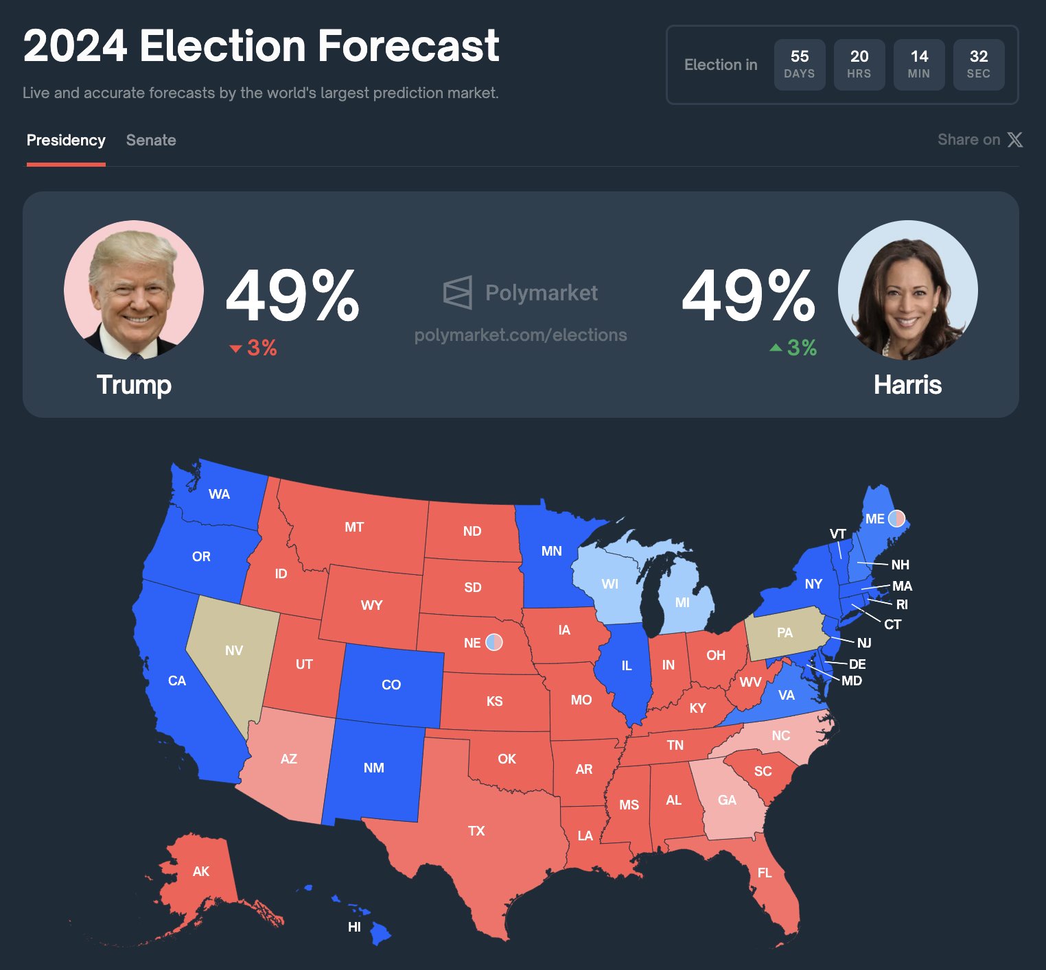 Prognoza wyborów 2024