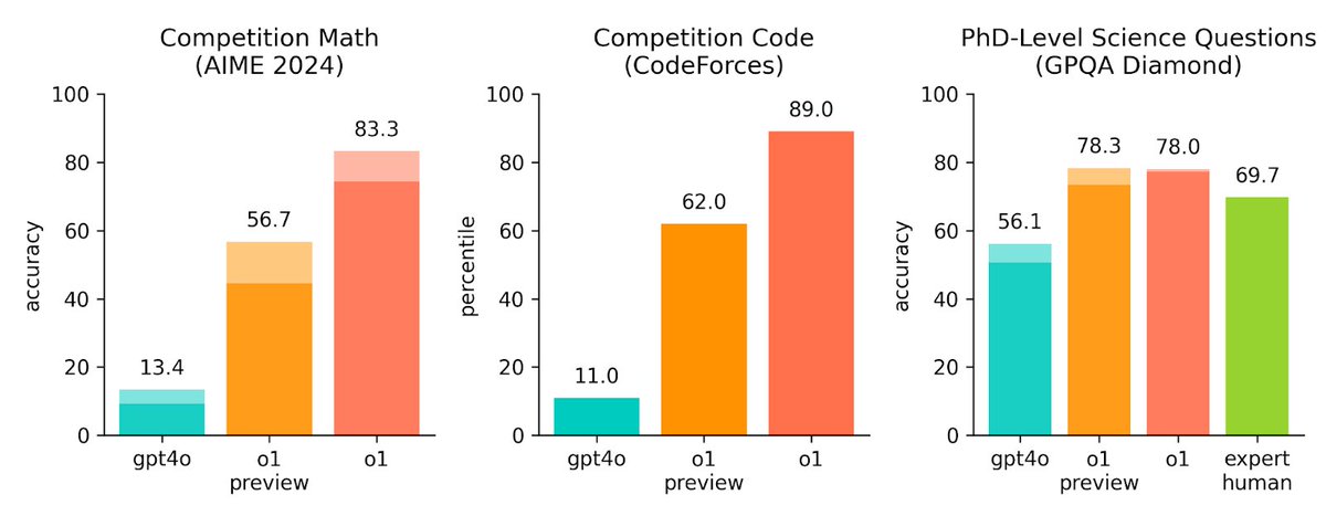 Ocena modeli OpenAI