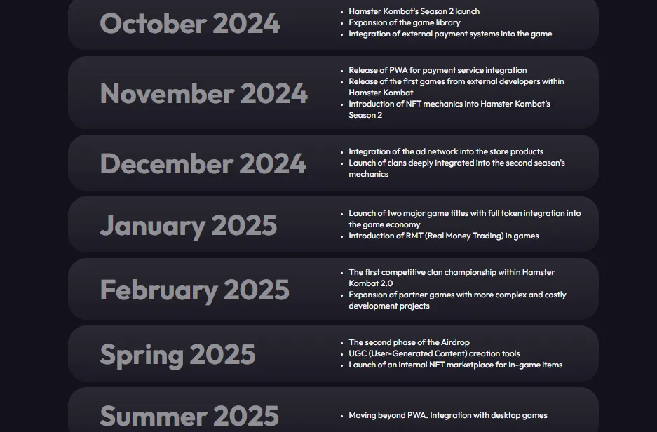 Plan Hamster Kombat na lata 2024-2025