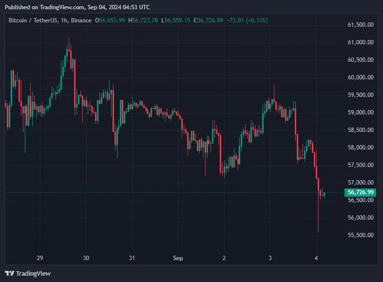 kurs bitcoina