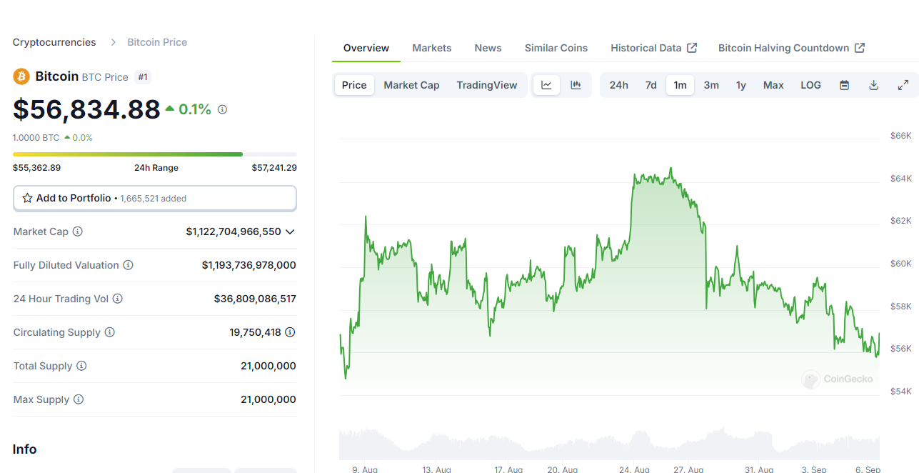 coingecko