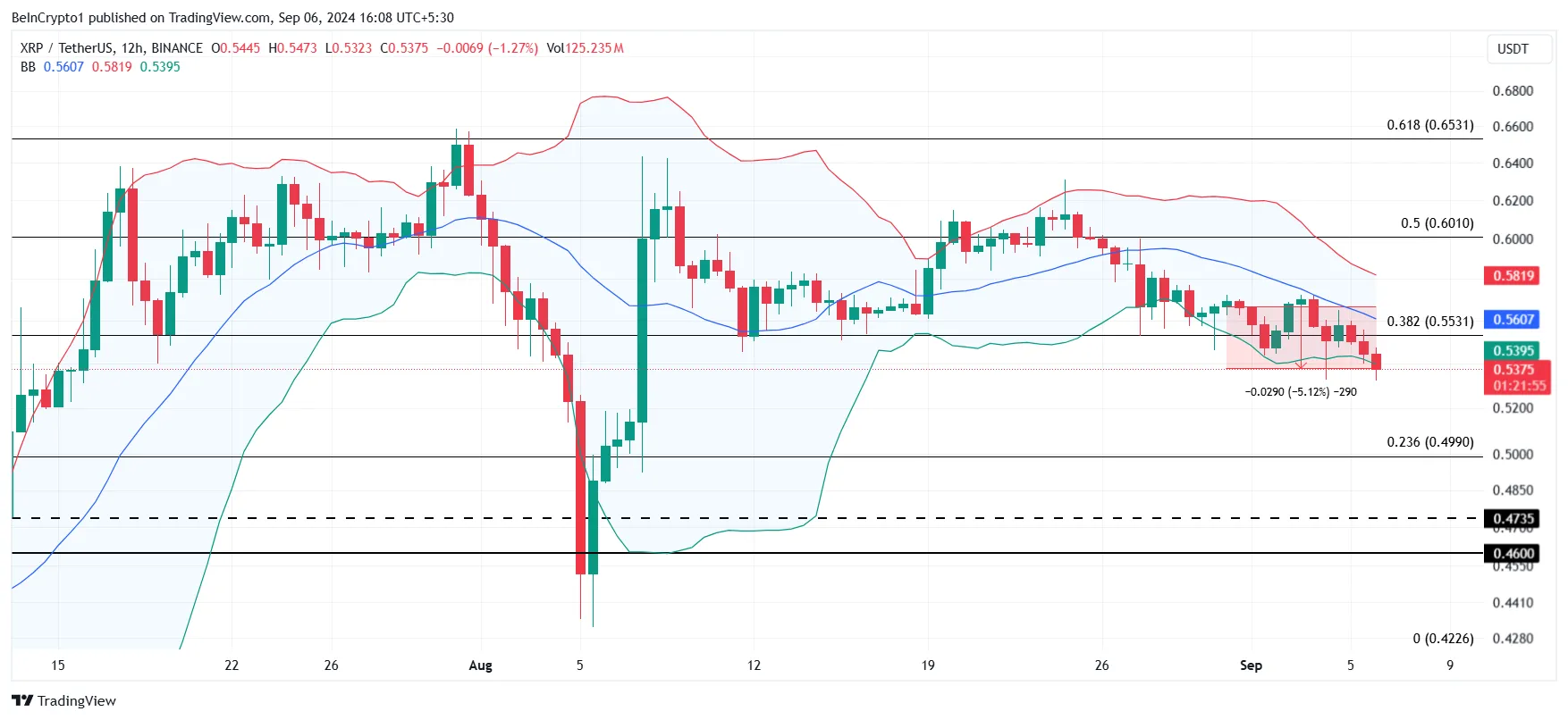 Analiza ceny XRP.