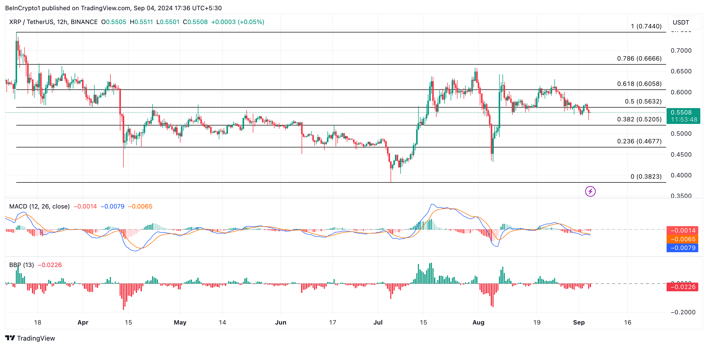Analiza ceny XRP.