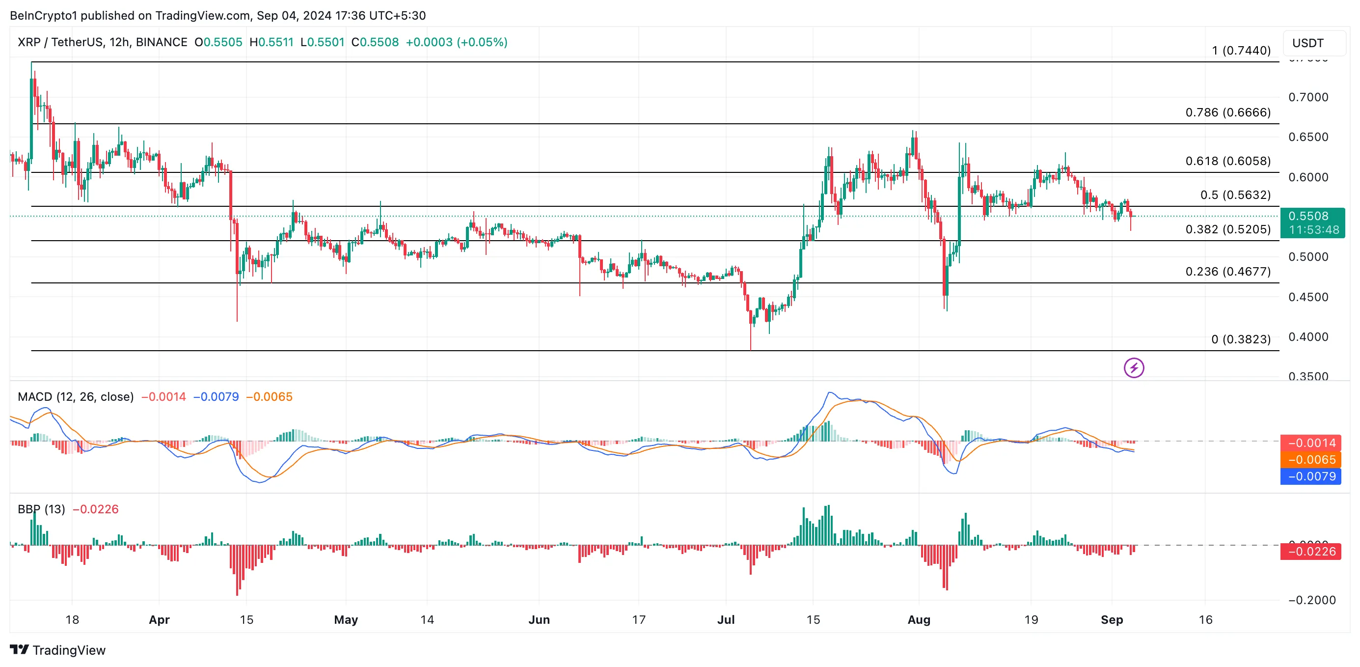 Analiza ceny XRP.