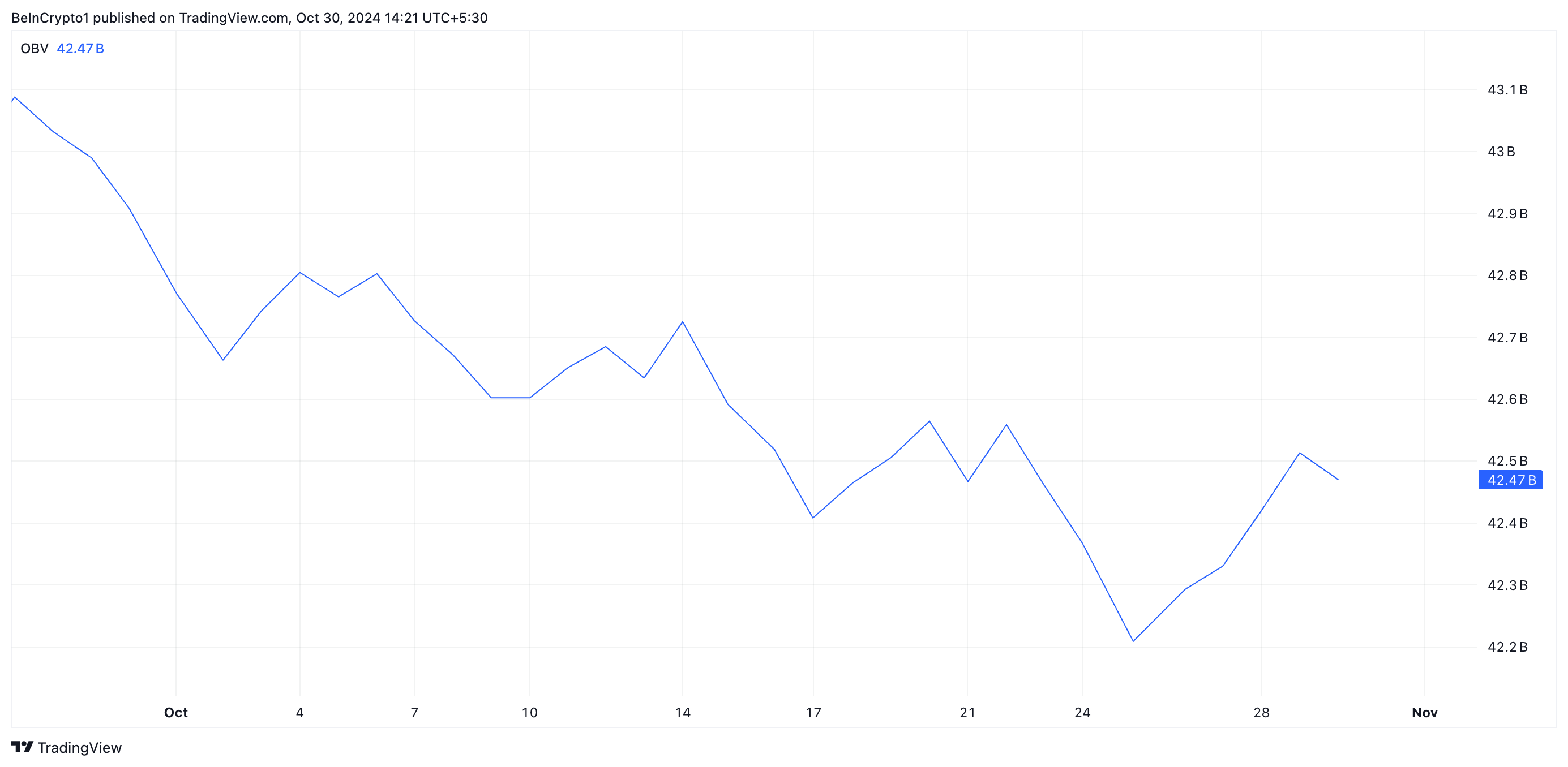 OBV Cardano