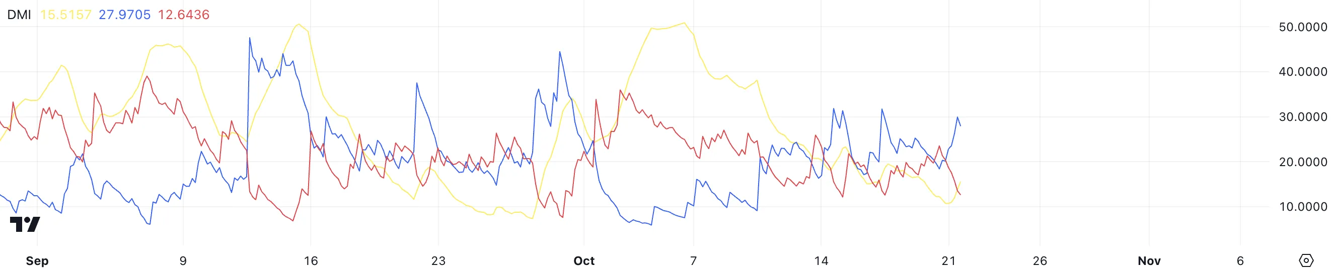 DMI XRP.