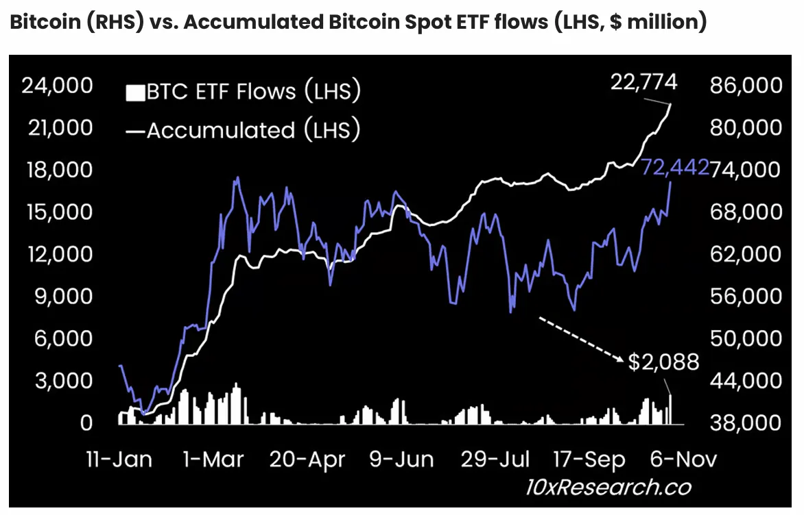 Wpływy do Bitcoin Spot ETF.