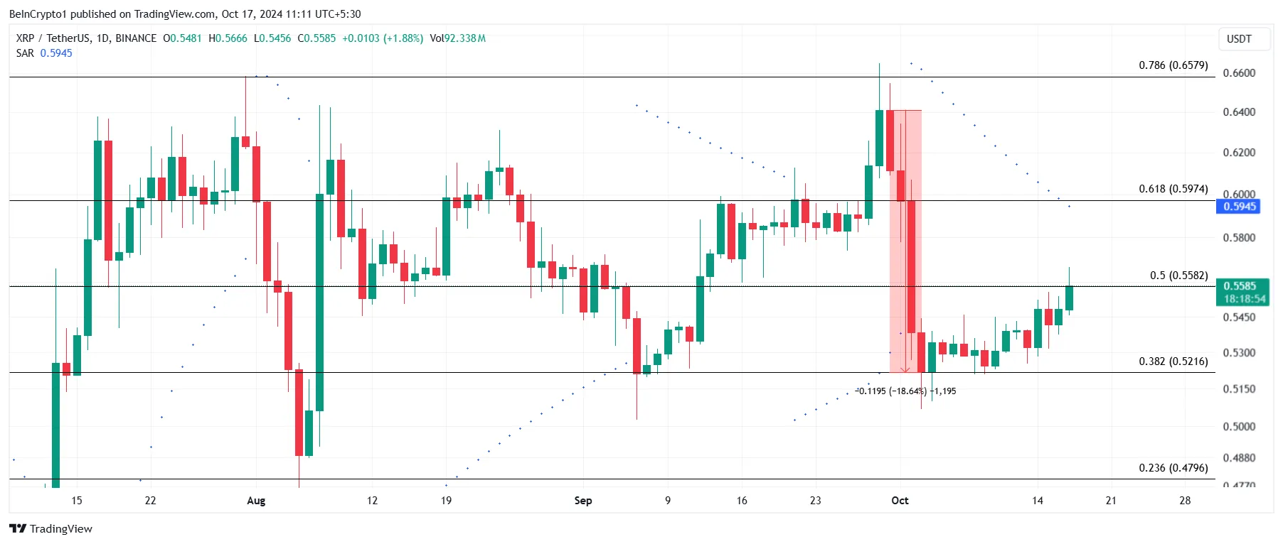 Analiza ceny XRP