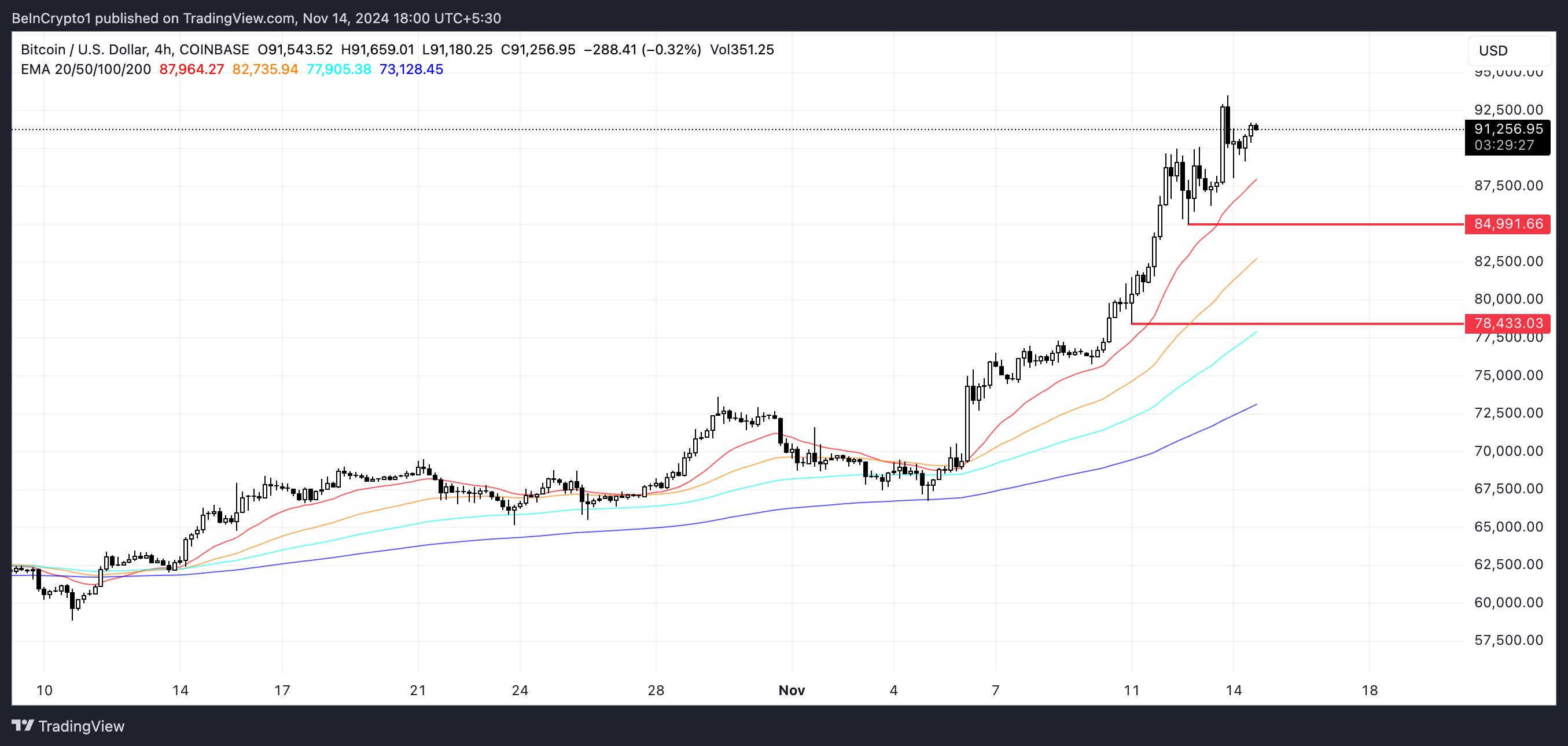 Analiza ceny BTC.