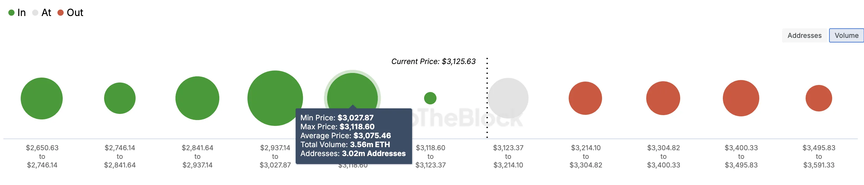 Wsparcie cenowe Ethereum