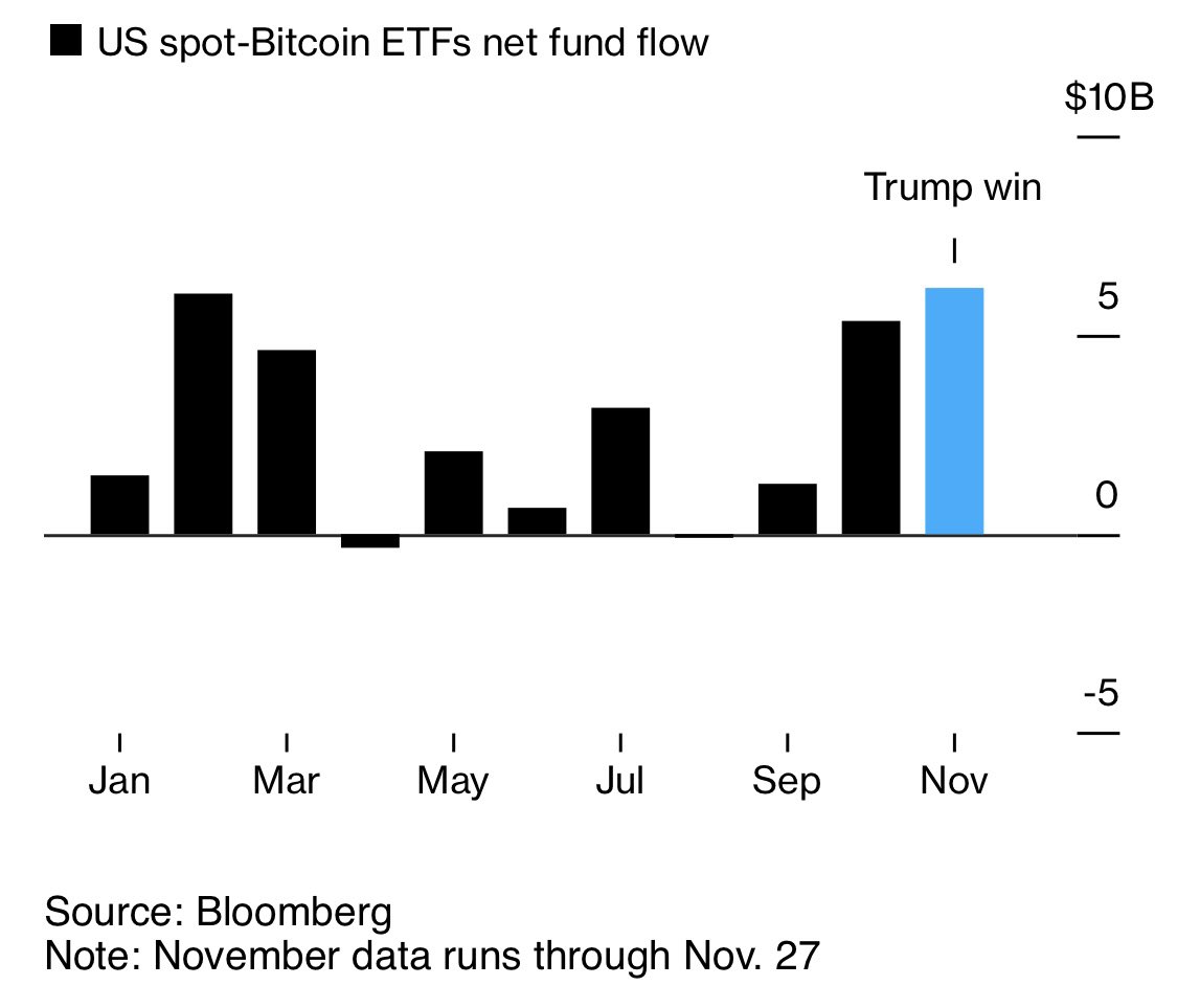 Napływy do amerykańskich Bitcoin Spot ETF-ów