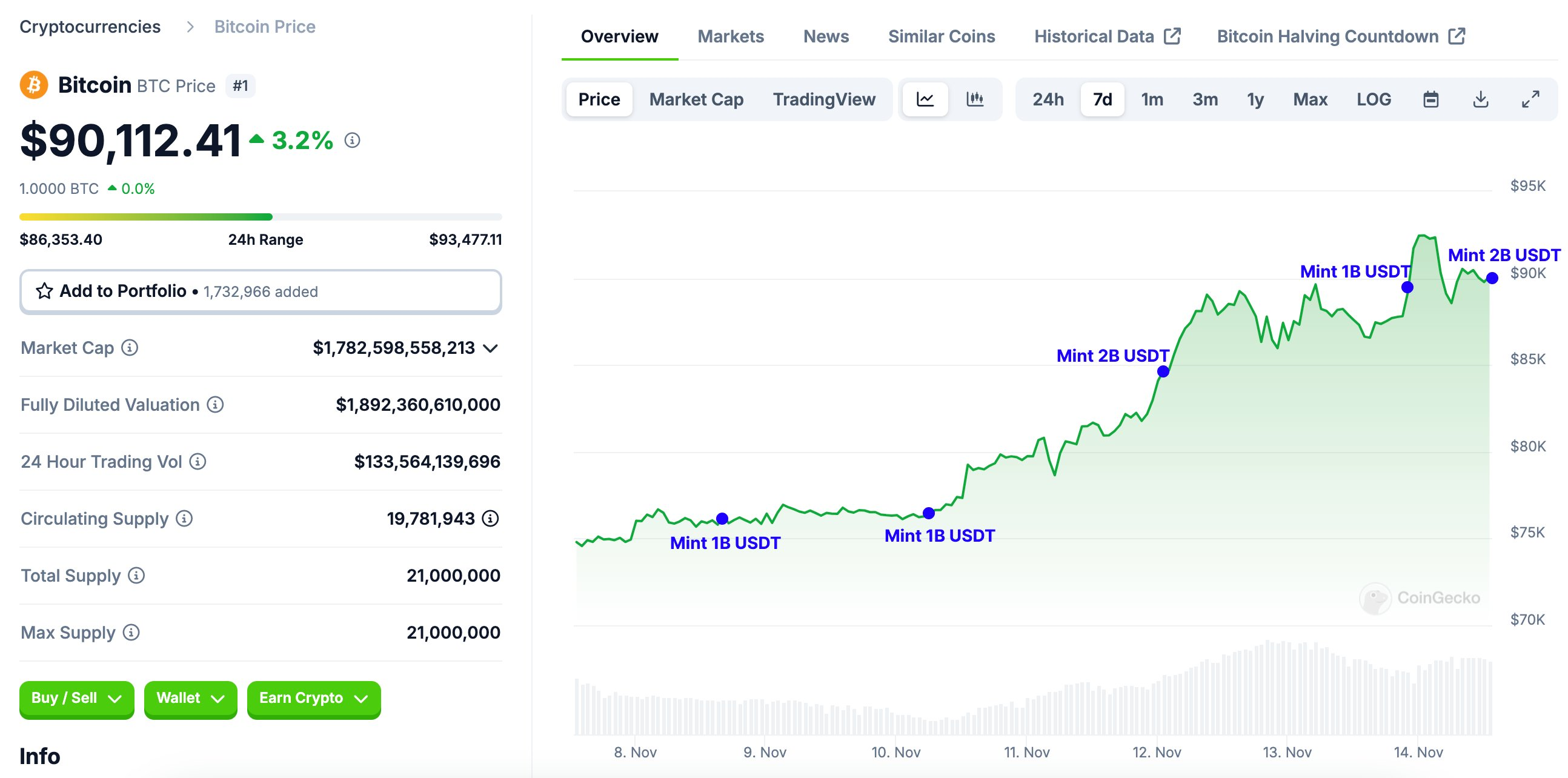 emisja USDT przez Tether