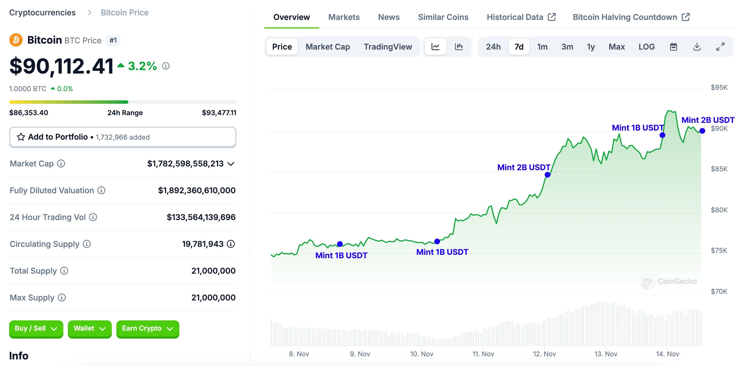 emisja USDT przez Tether