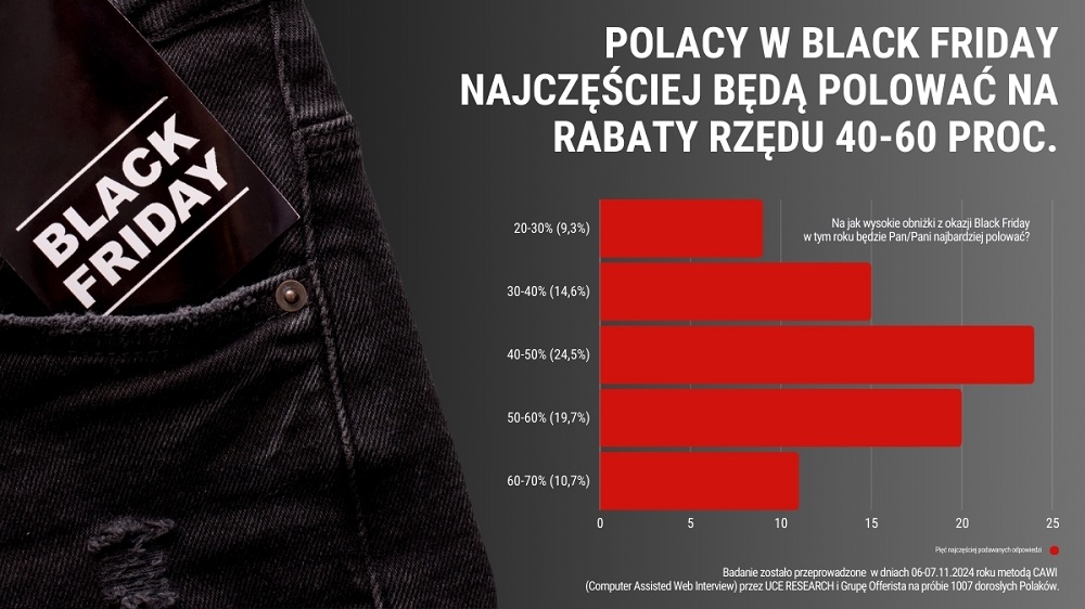 Black Friday 2024