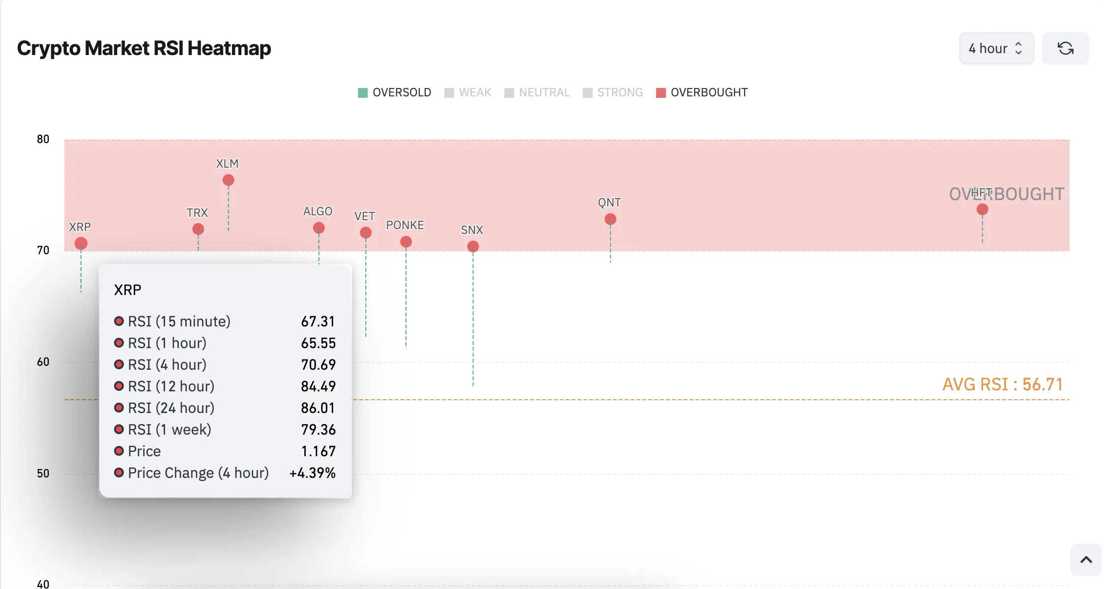 Mapa cieplna RSI XRP