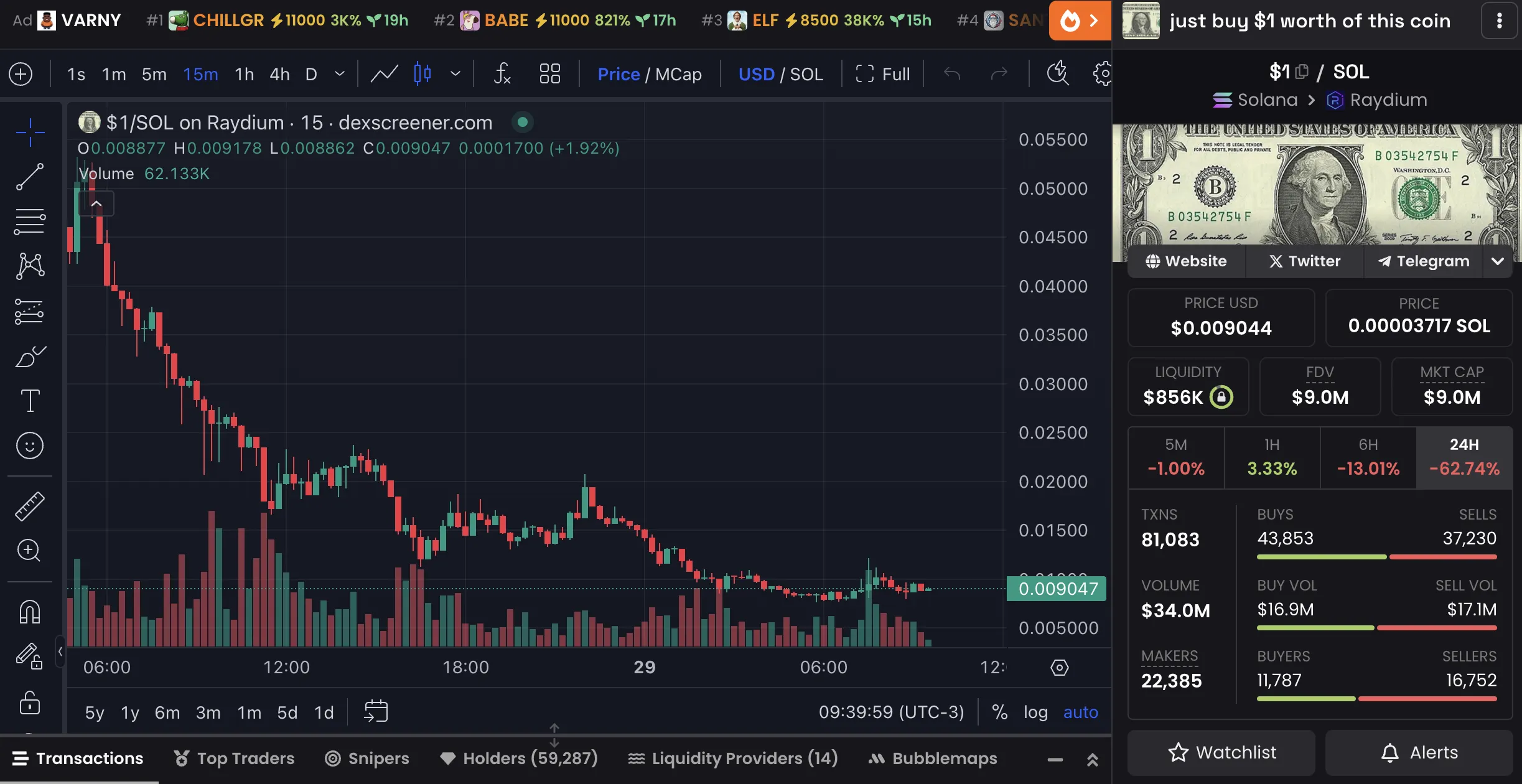 $1 Price Chart and Market Data.