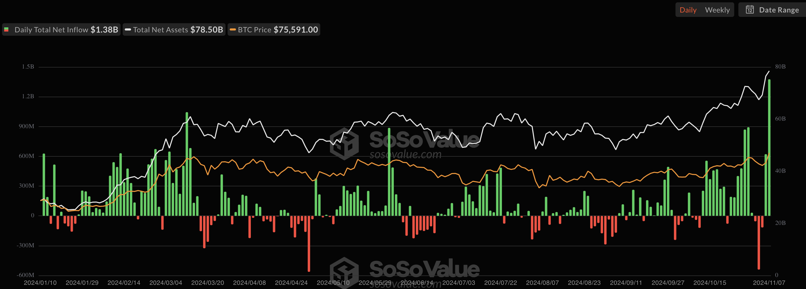 Przypływy do ETF-ów Bitcoin spot