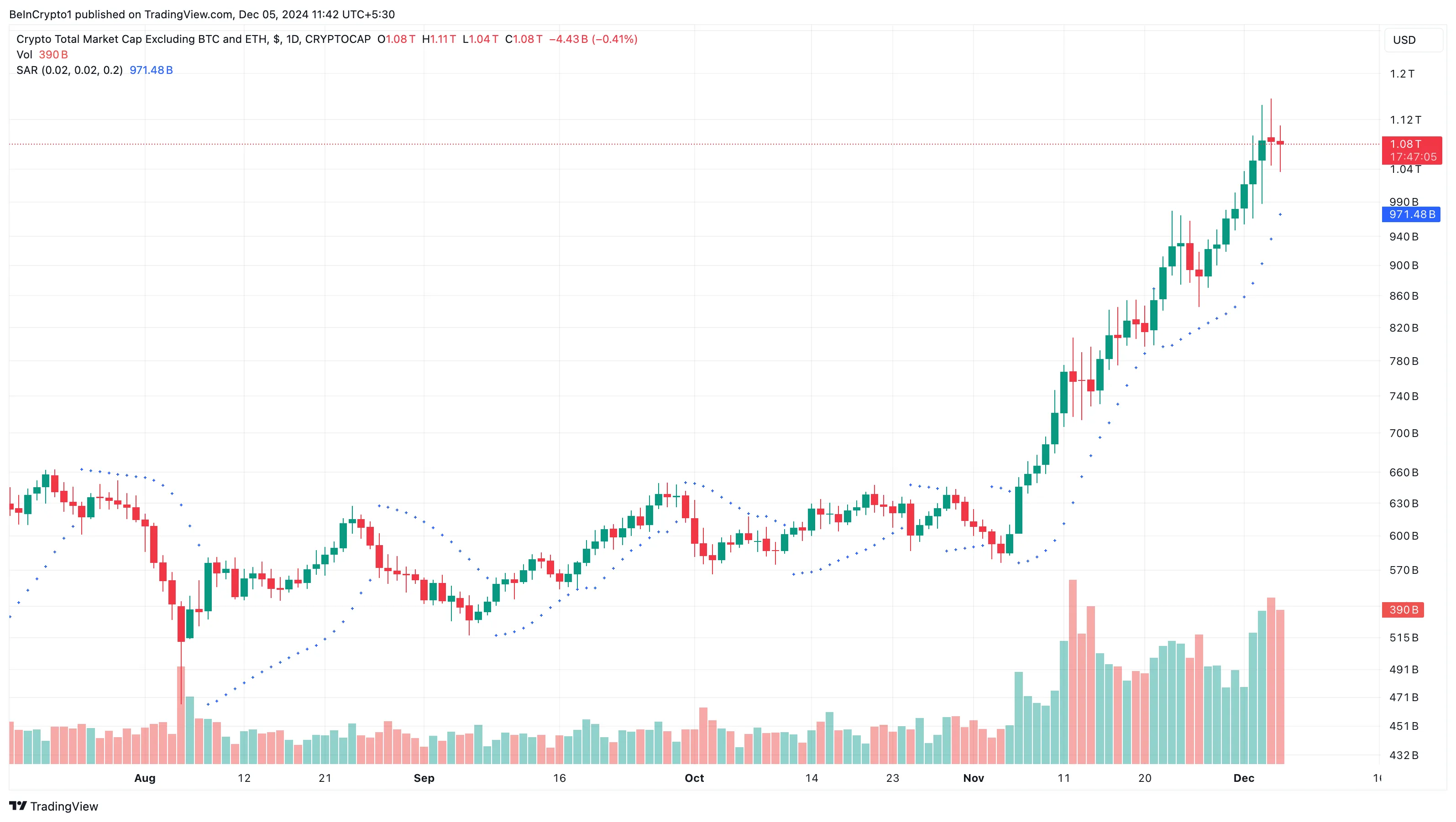Altcoin season analysis