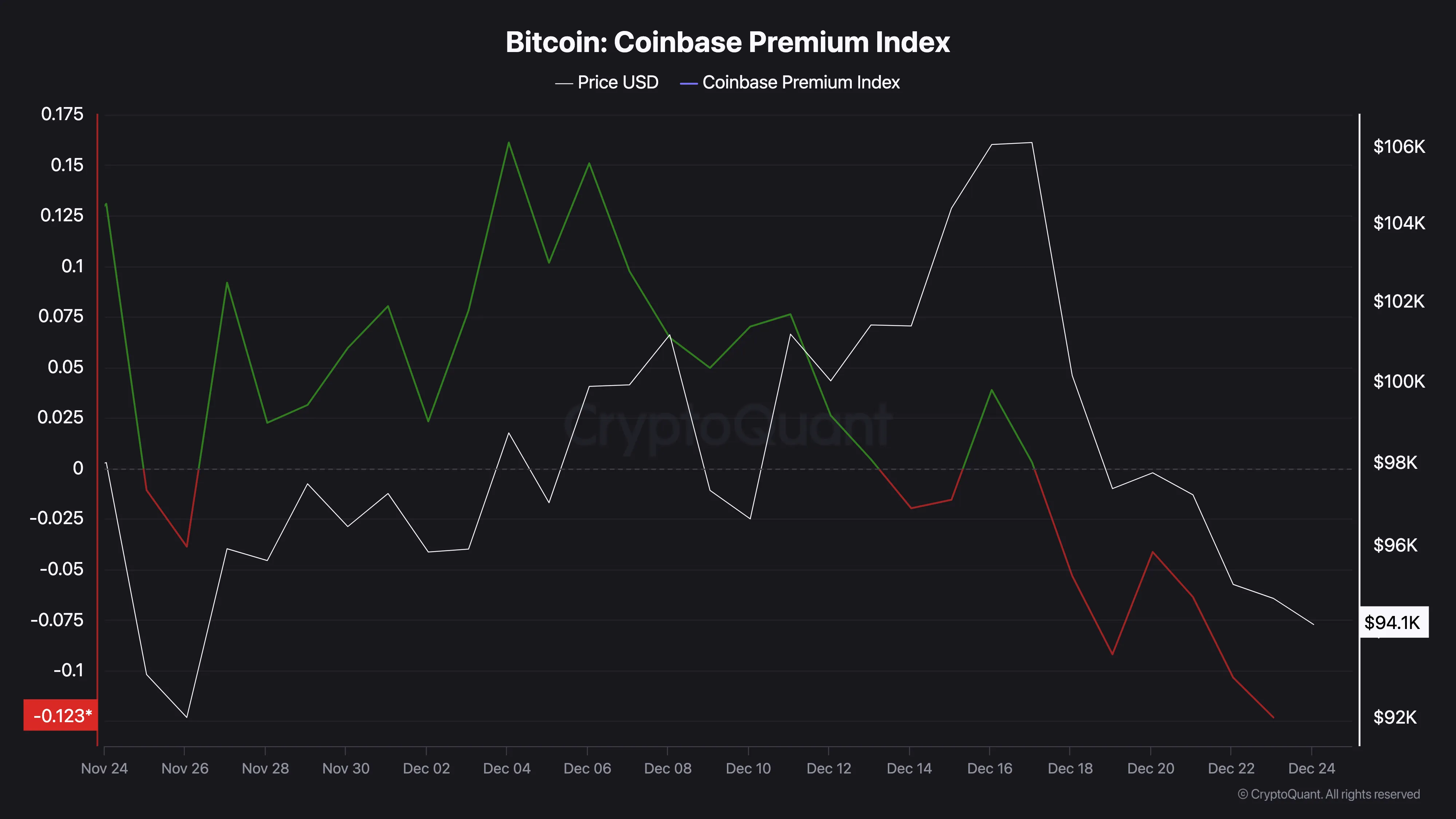 Bitcoin buyer activity
