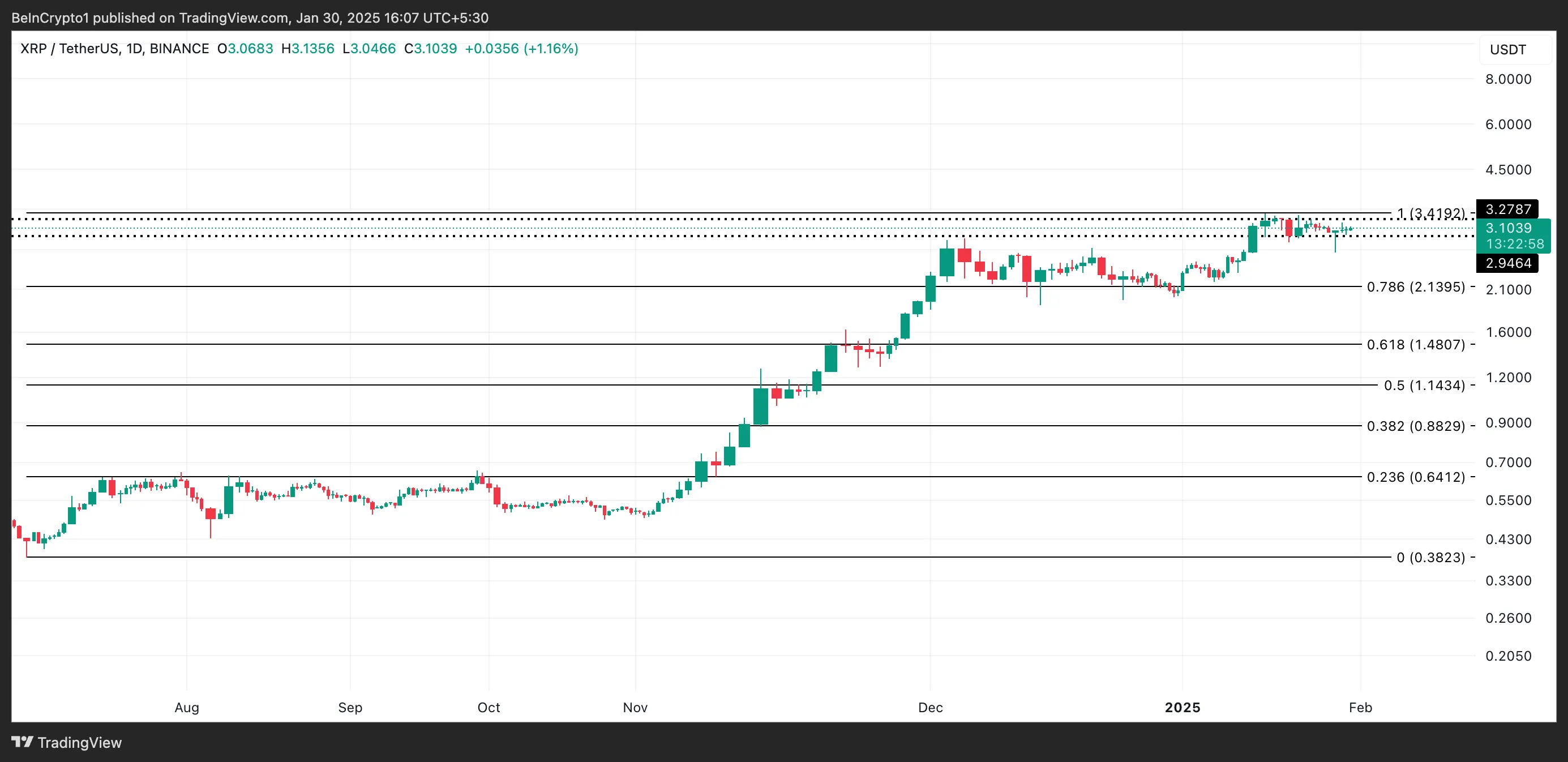 XRP Price Analysis.