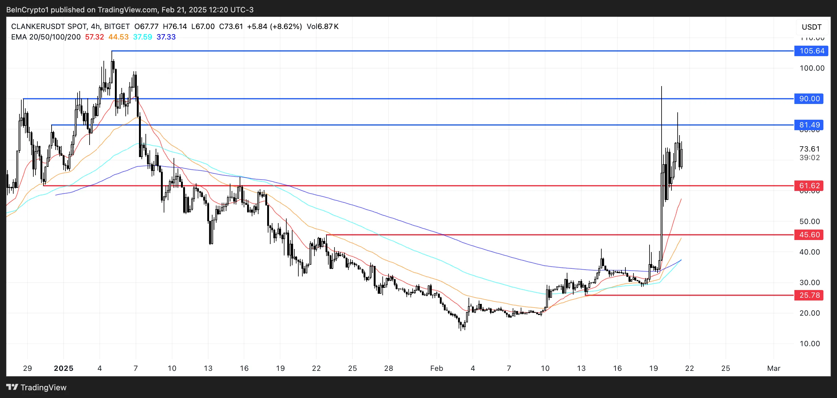 Price Analysis for CLANKER.