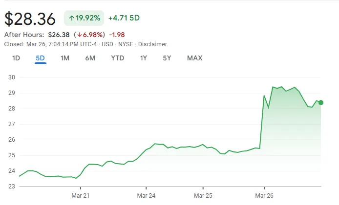gamestop stock price