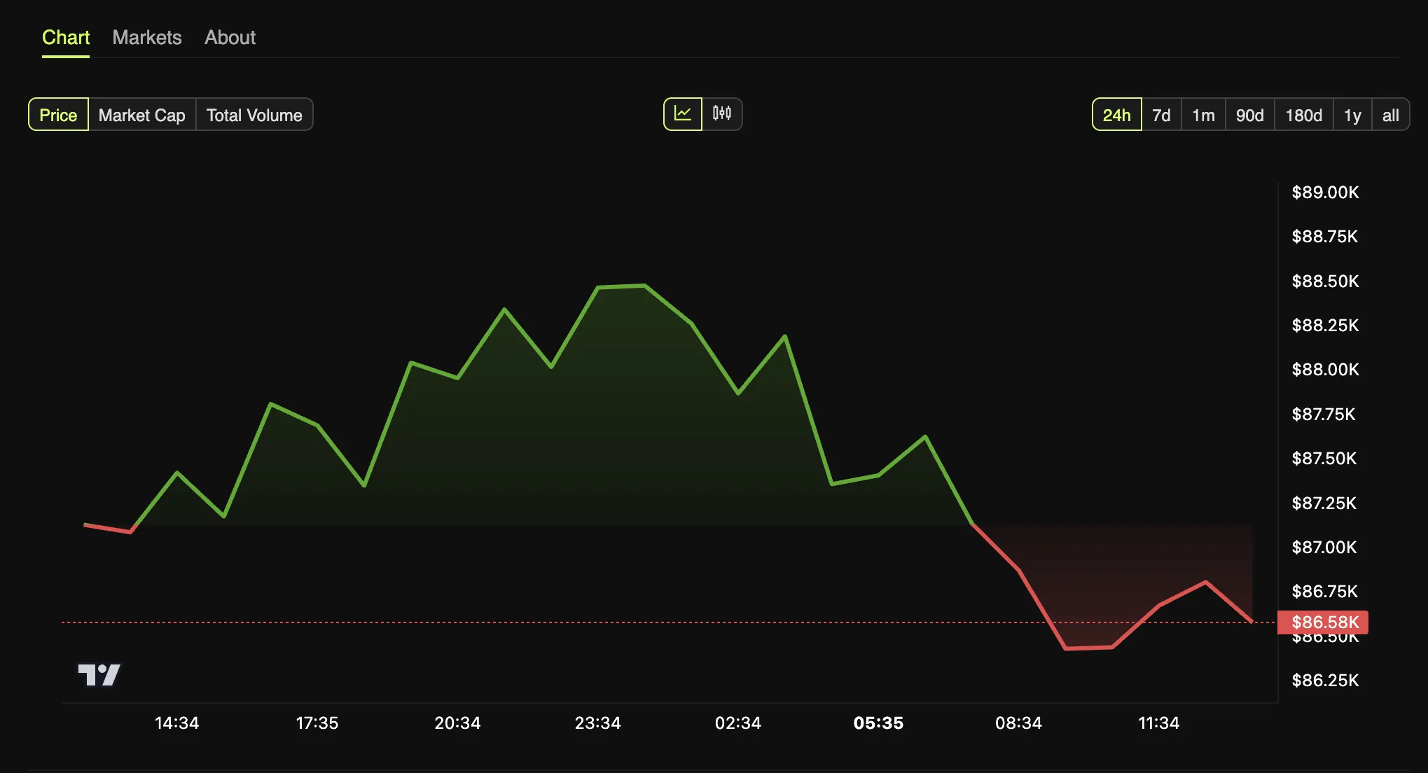 mt gox bitcoin payout
