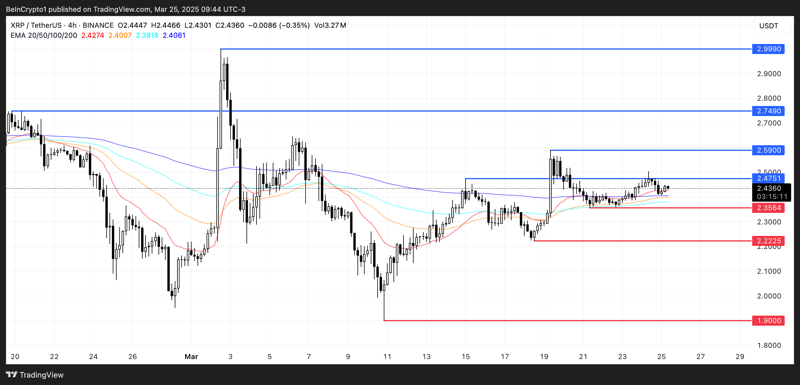 XRP Price Analysis.