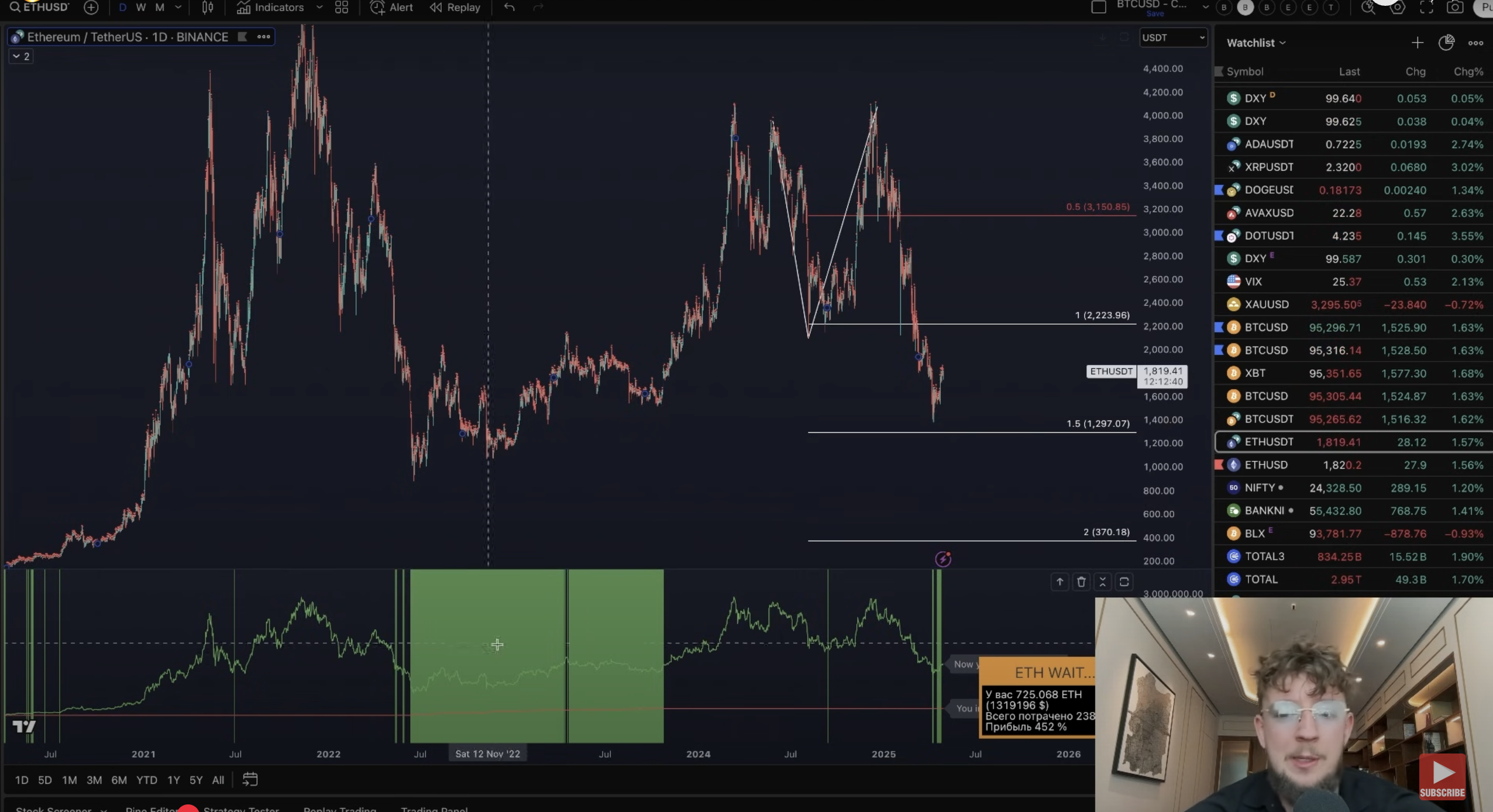 Bitcoin na krawędzi, a Ethereum wraca do gry? Polski YouTuber analizuje