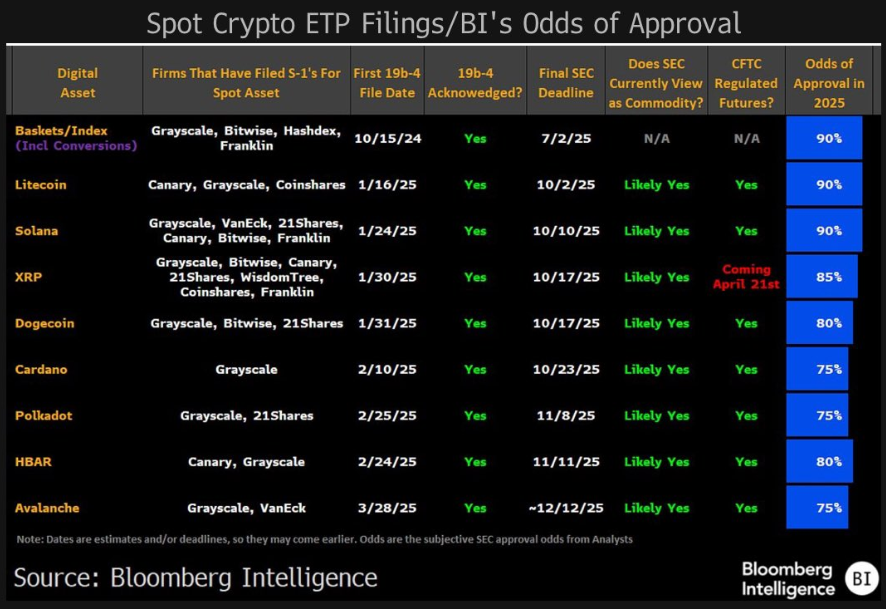 Prawdopodobieństwo zatwierdzenia ETF dla XRP przez Bloomberg w 2025 roku