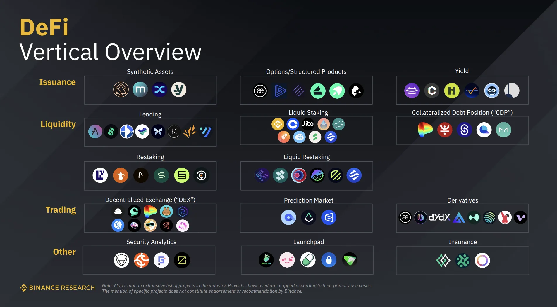 DeFi sector overview. Source: Binance