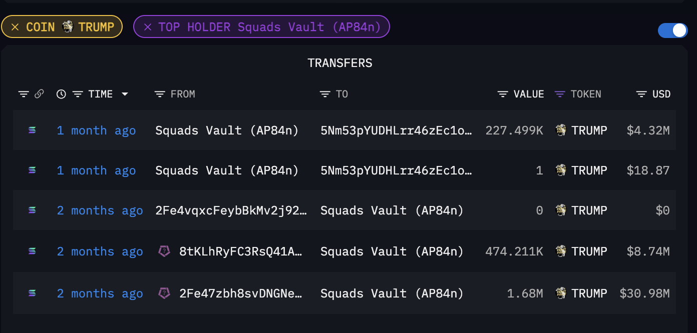 analiza on-chain: Arkham