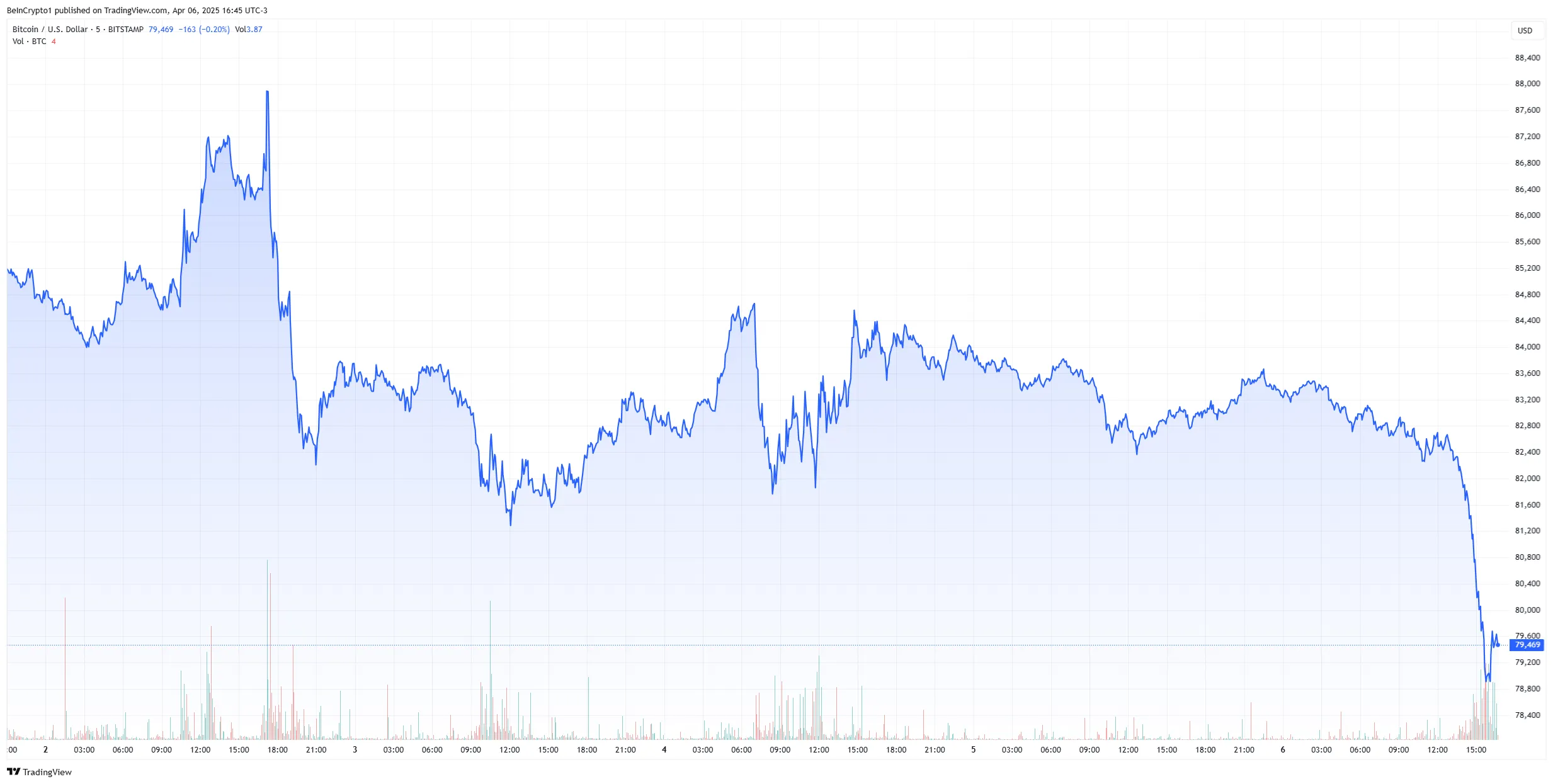 bitcoin price chart