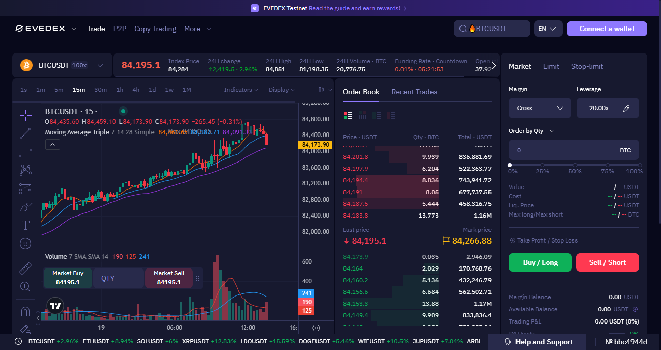 evedex trading