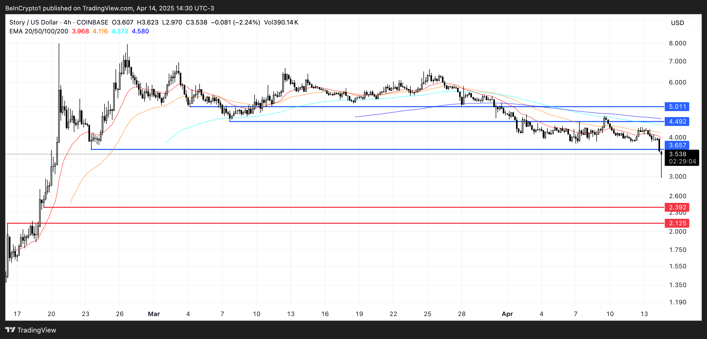 IP Price Analysis.