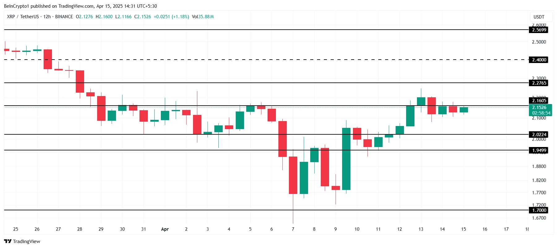 XRP Price Analysis