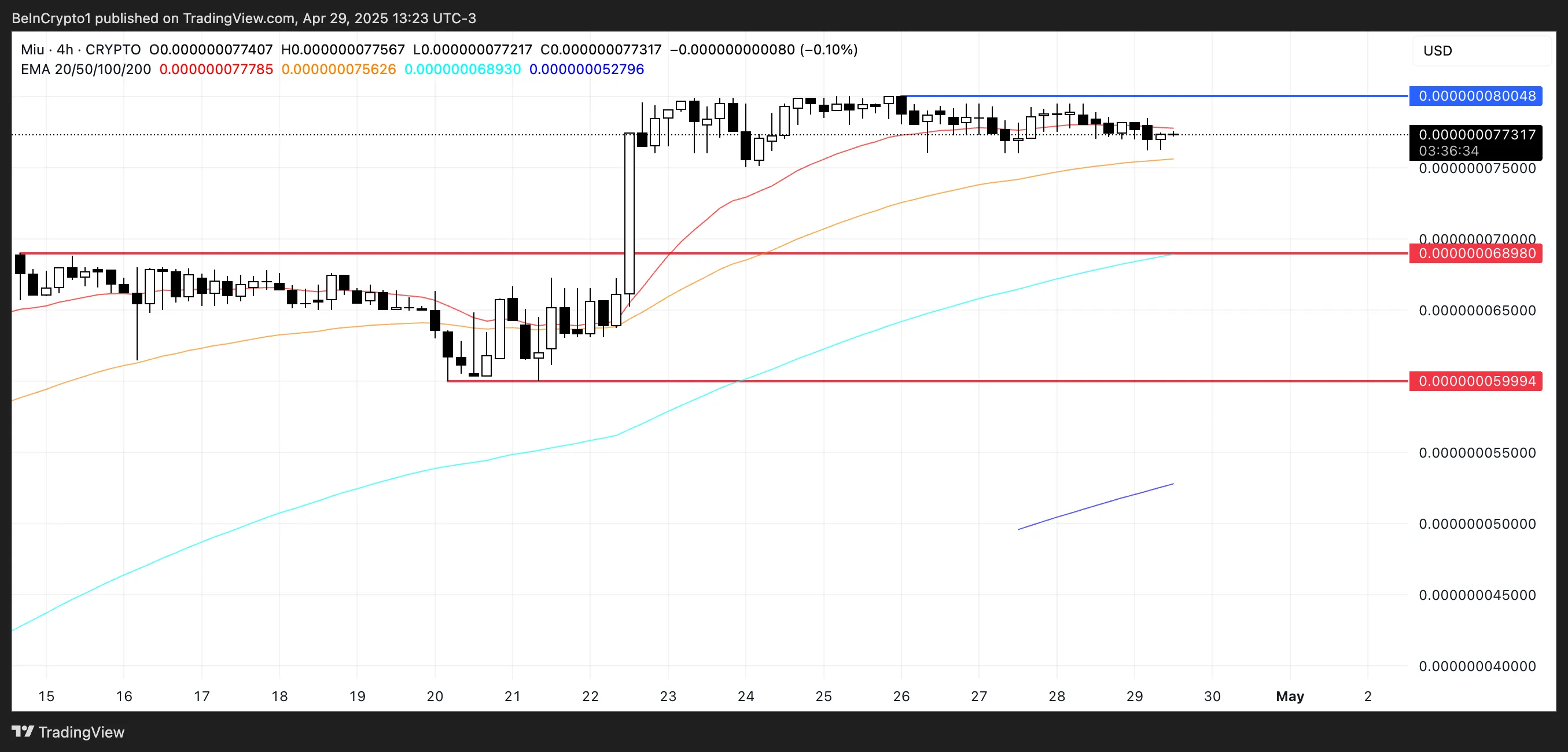 MIU Price Analysis.