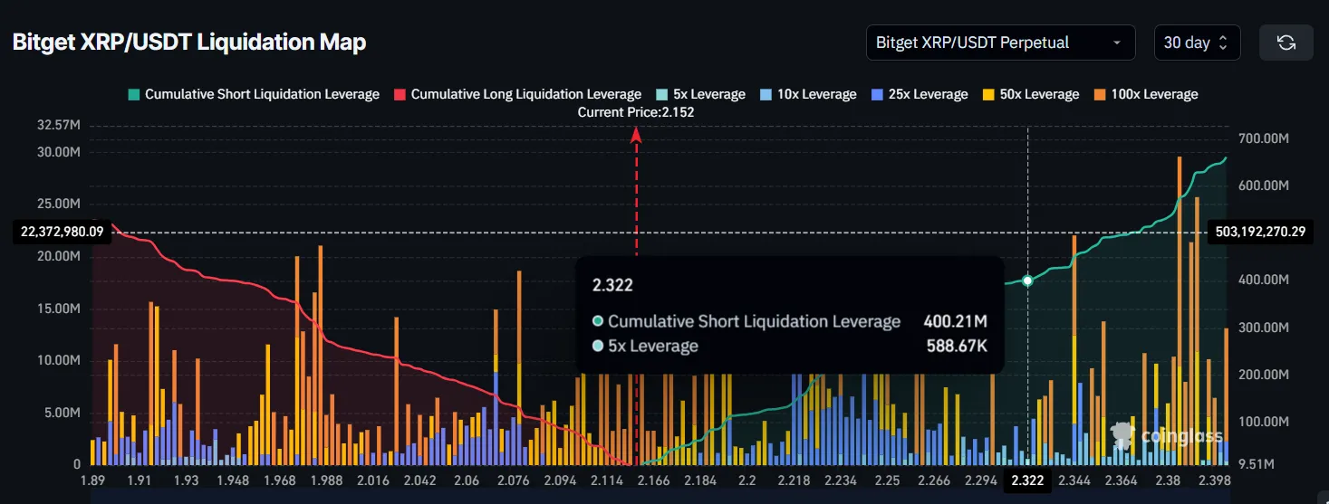 XRP Liquidation Map