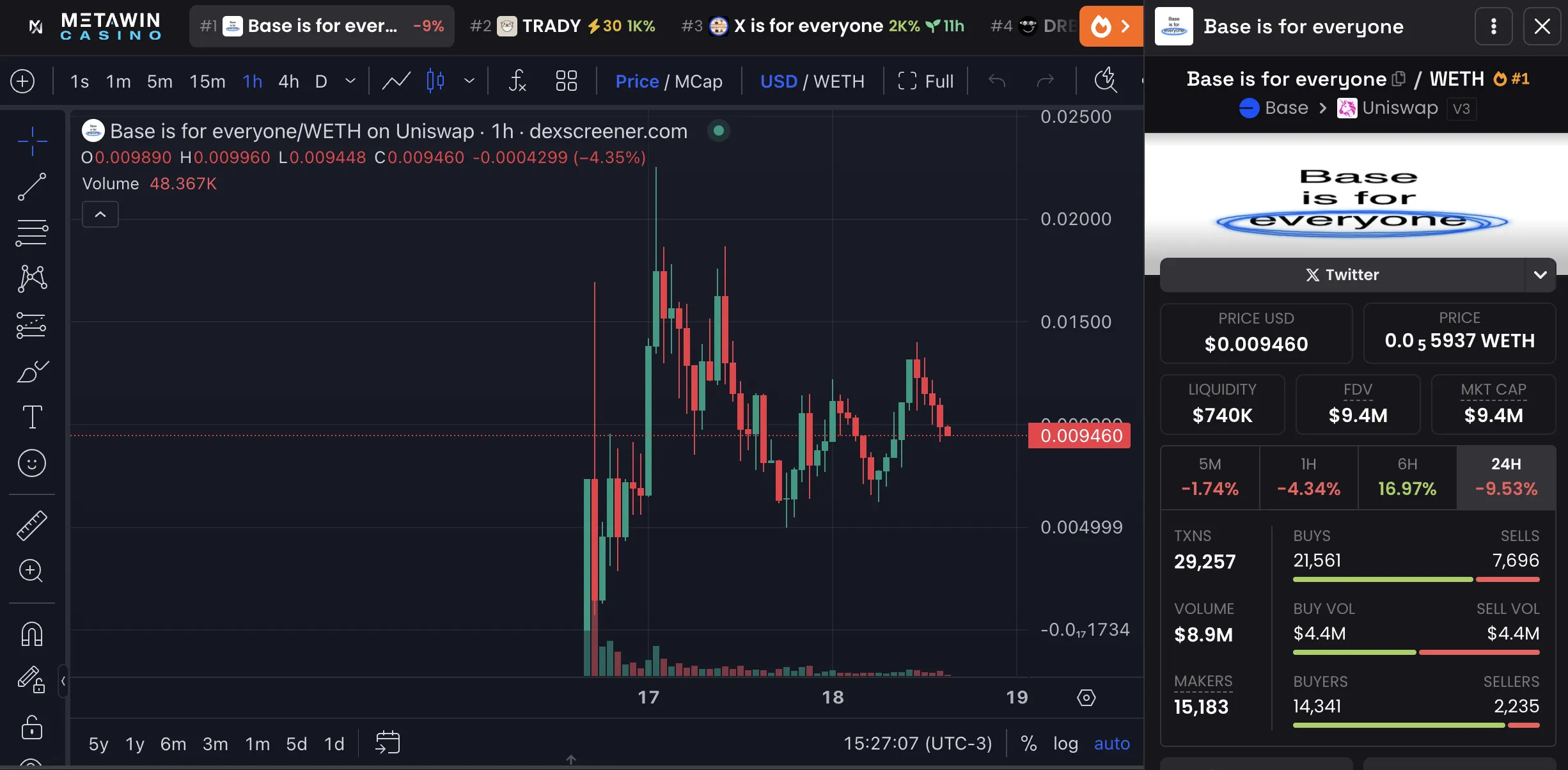 Base is for everyone Market Data and Price Chart.