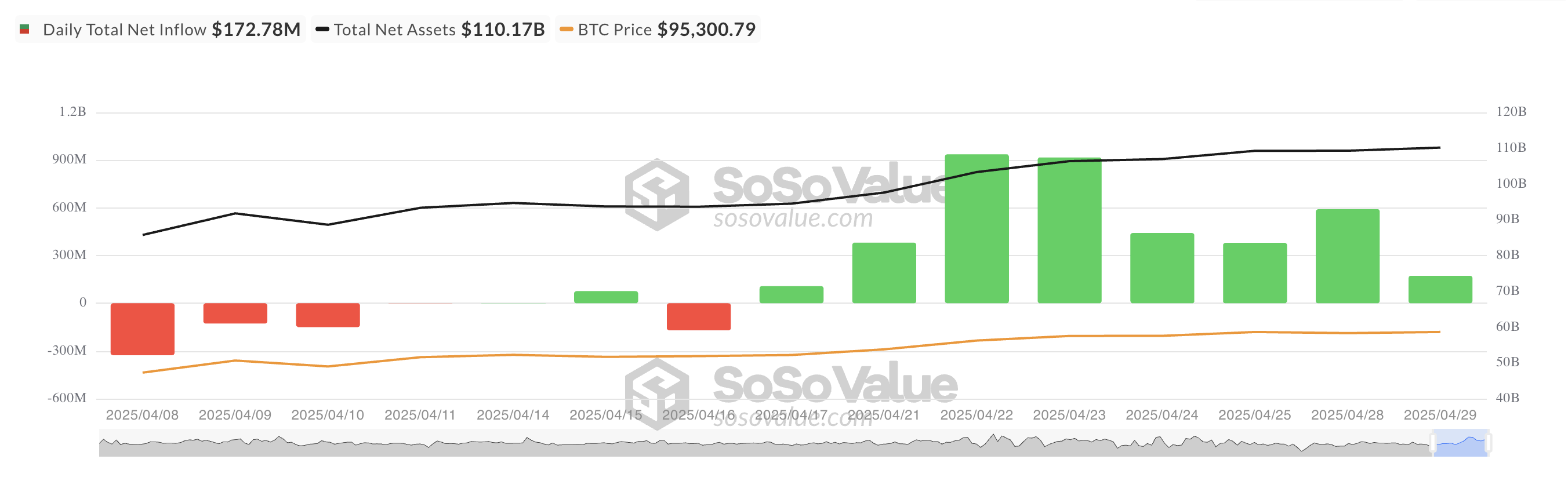 Total Bitcoin Spot ETF Net Inflow