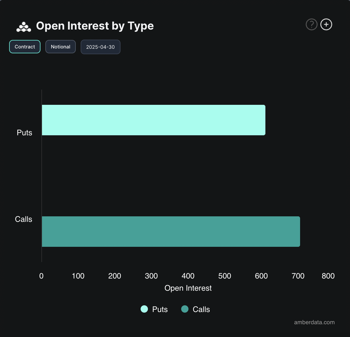 Bitcoin Options Open Interest.