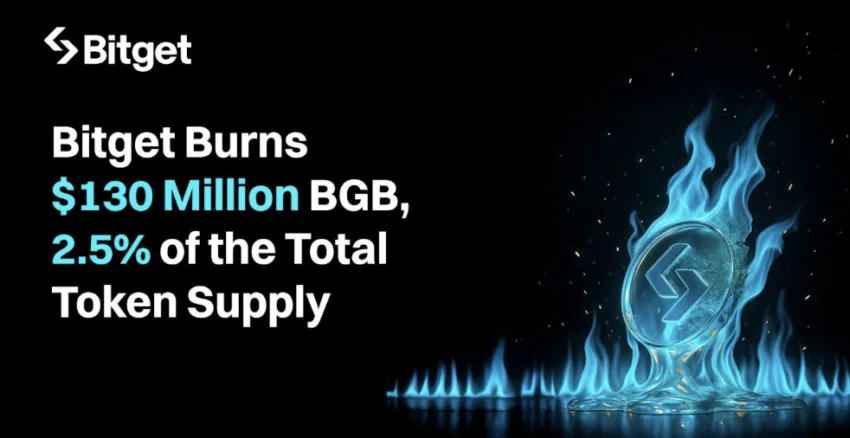 Bitget spala BGB za 130 mln USD: 2,5% całkowitej podaży