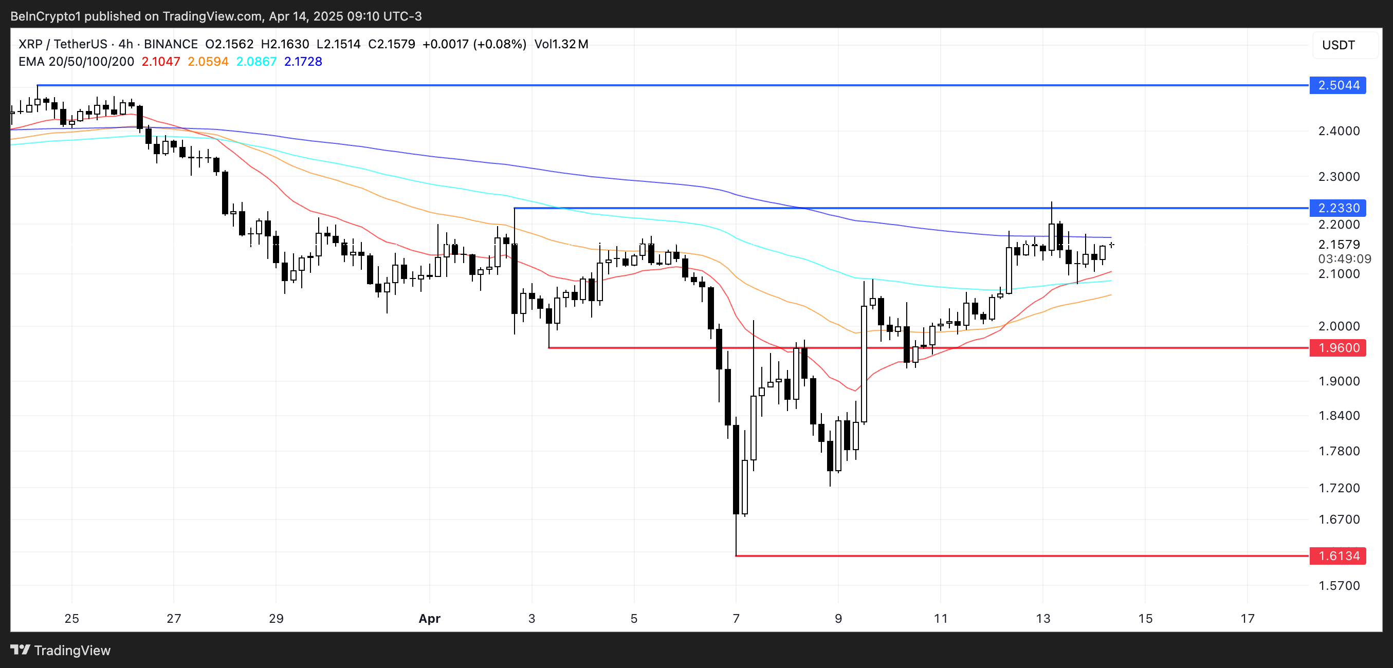 XRP Price Analysis.