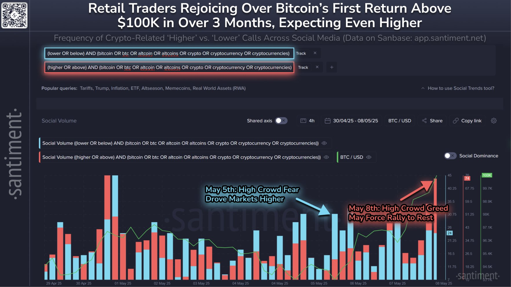 Sentiment rynku Bitcoina.