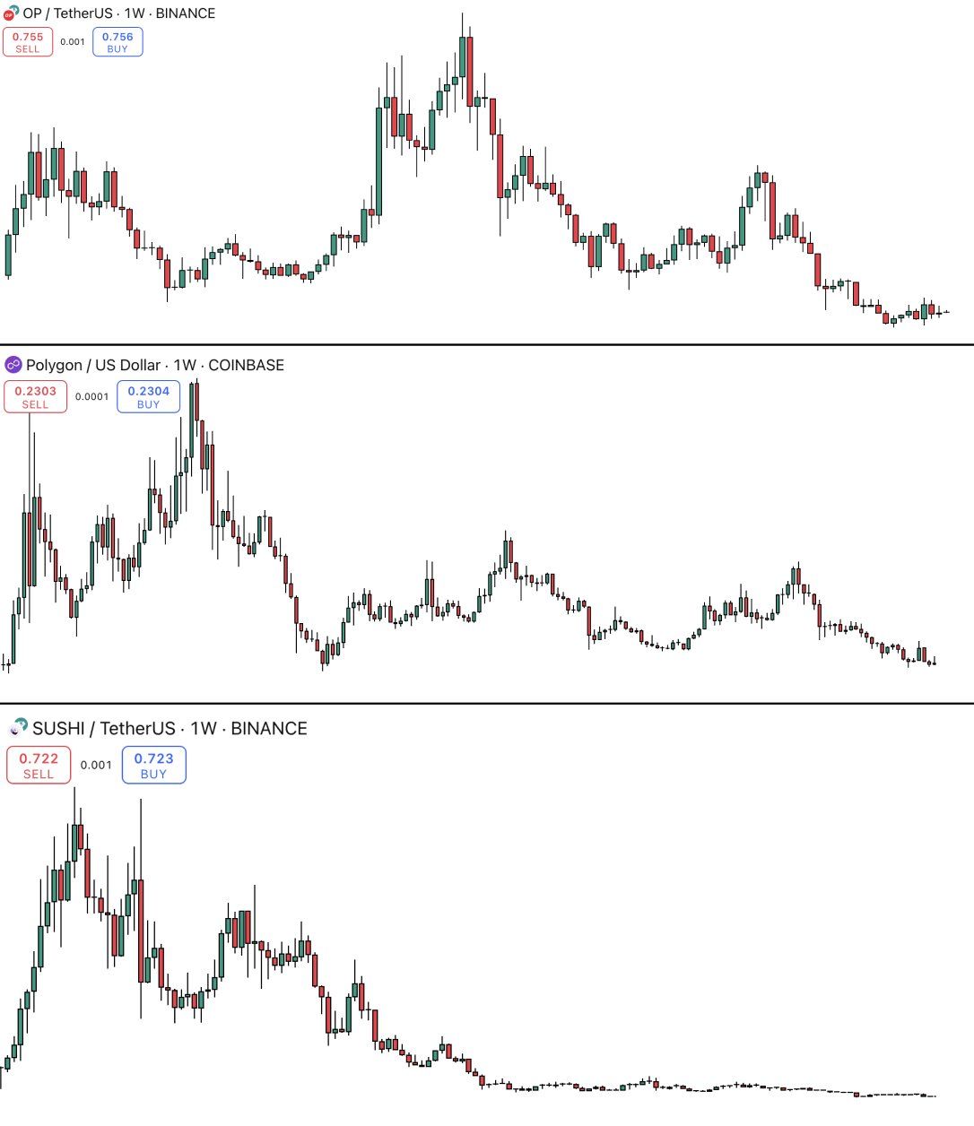 Altcoin sezon odwołany? Ekspert wyjaśnia, co stanie się z altcoinami