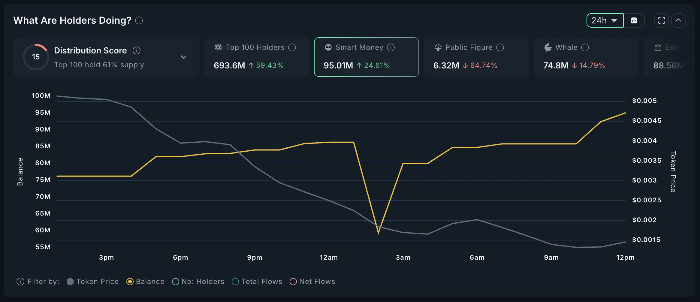 URMOM Smart Money Analysis.